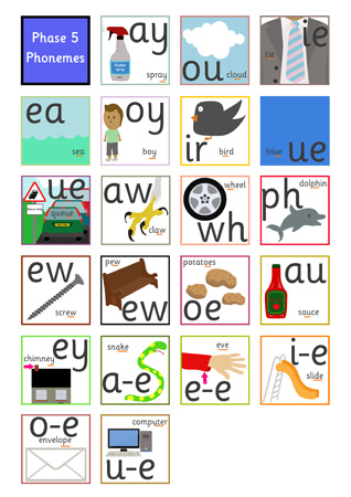 Phase 5 Phoneme Mat | Free Early Years & Primary Teaching Resources