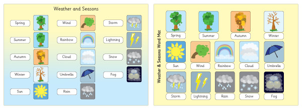 Weather And Seasons Word Mats | Free Early Years & Primary Teaching