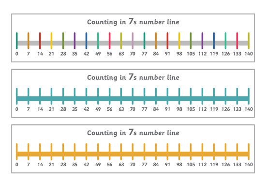 Counting in 7s Number Line | Free Early Years & Primary Teaching
