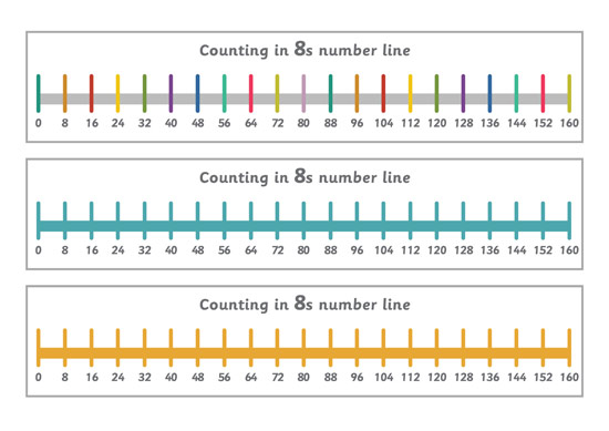 Counting in 8s Number Line | Free Early Years & Primary Teaching