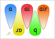 Phoneme Fans