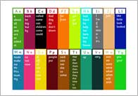 100 High Frequency Words