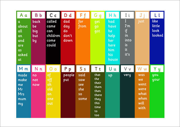 High Frequency Word Chart