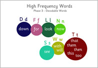 Phase 3 High-Frequency Words