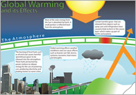 Global Warming Effects Poster