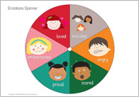 Emotion Spinners