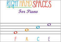Musical Notation Posters