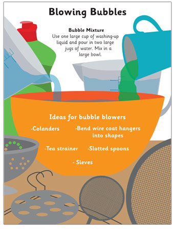 Blowing Bubbles Activity