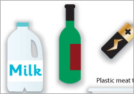Recycling Sorting Activity