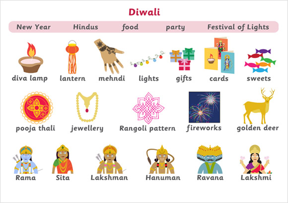 A4 Diwali Topic Word Mat  Free Early Years & Primary 