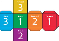 Forward and Back Dice Template