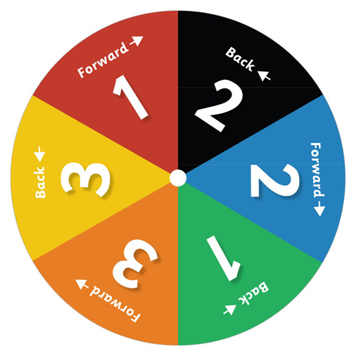 Early Learning Resources Forward and Back Spinner Template Free Early