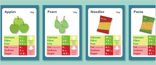 Food Card Game