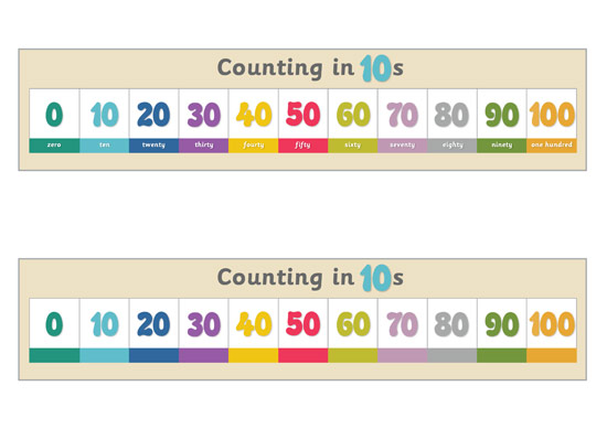 Early Learning Resources Counting in 10s Number Tracks