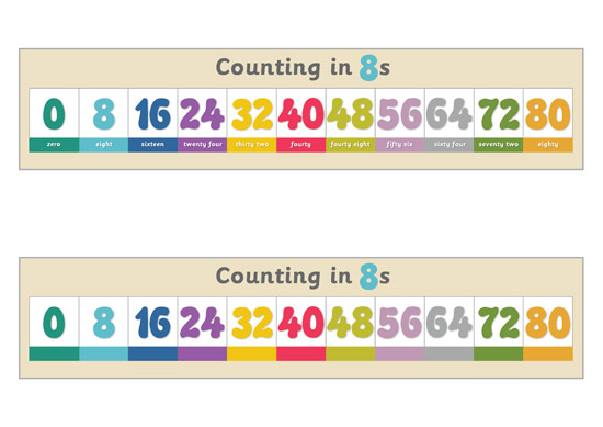 Early Learning Resources Counting in 8s Number Tracks