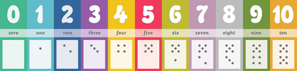 Number Track 0-10 Banner