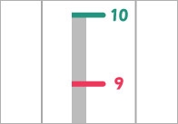 0-10 Vertical Number Line Banner