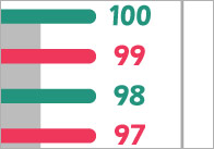 0-100 Vertical Number Line Banner