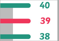 0-40 Vertical Number Line