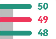 0-50 Vertical Number Line Banner