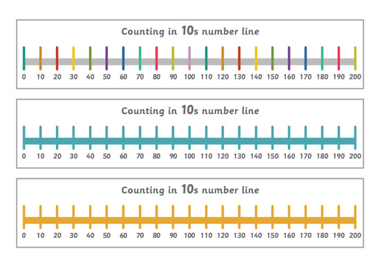 Early Learning Resources Counting in 10s Number Line