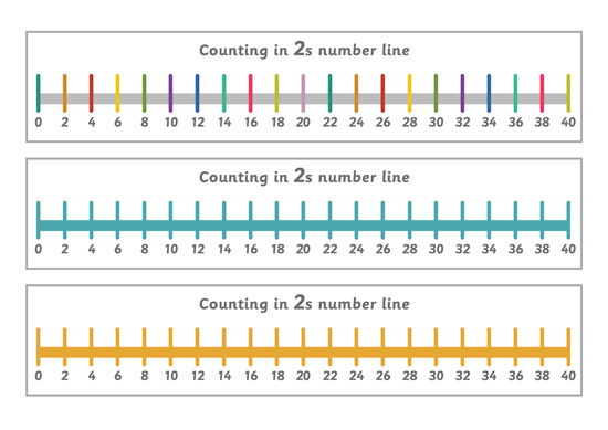 counting in 2s number