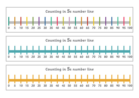 Early Learning Resources Counting in 5s Number Line - Free Early Years