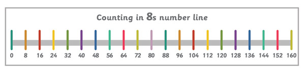 Число s. Diagram of number line. Line number 914. The Tenth line. Нумбер лайн 0-20.