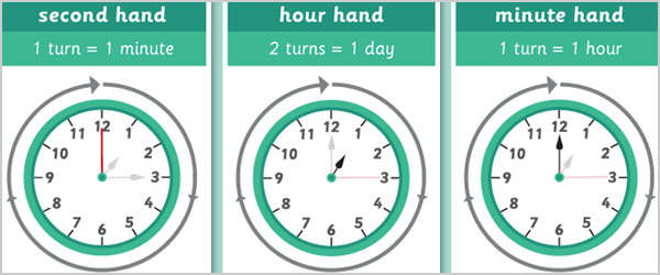 Changing Time Posters